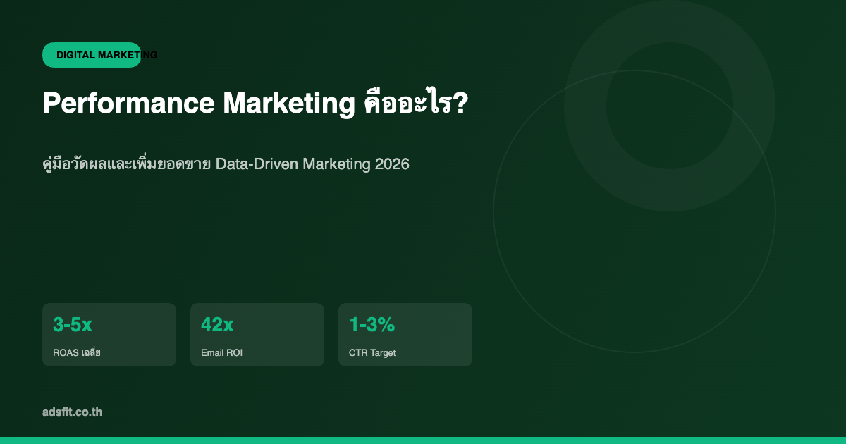 Performance Marketing คืออะไร? คู่มือวัดผลและเพิ่มยอดขายด้วย Data-Driven Marketing สำหรับ SME ไทย 2026