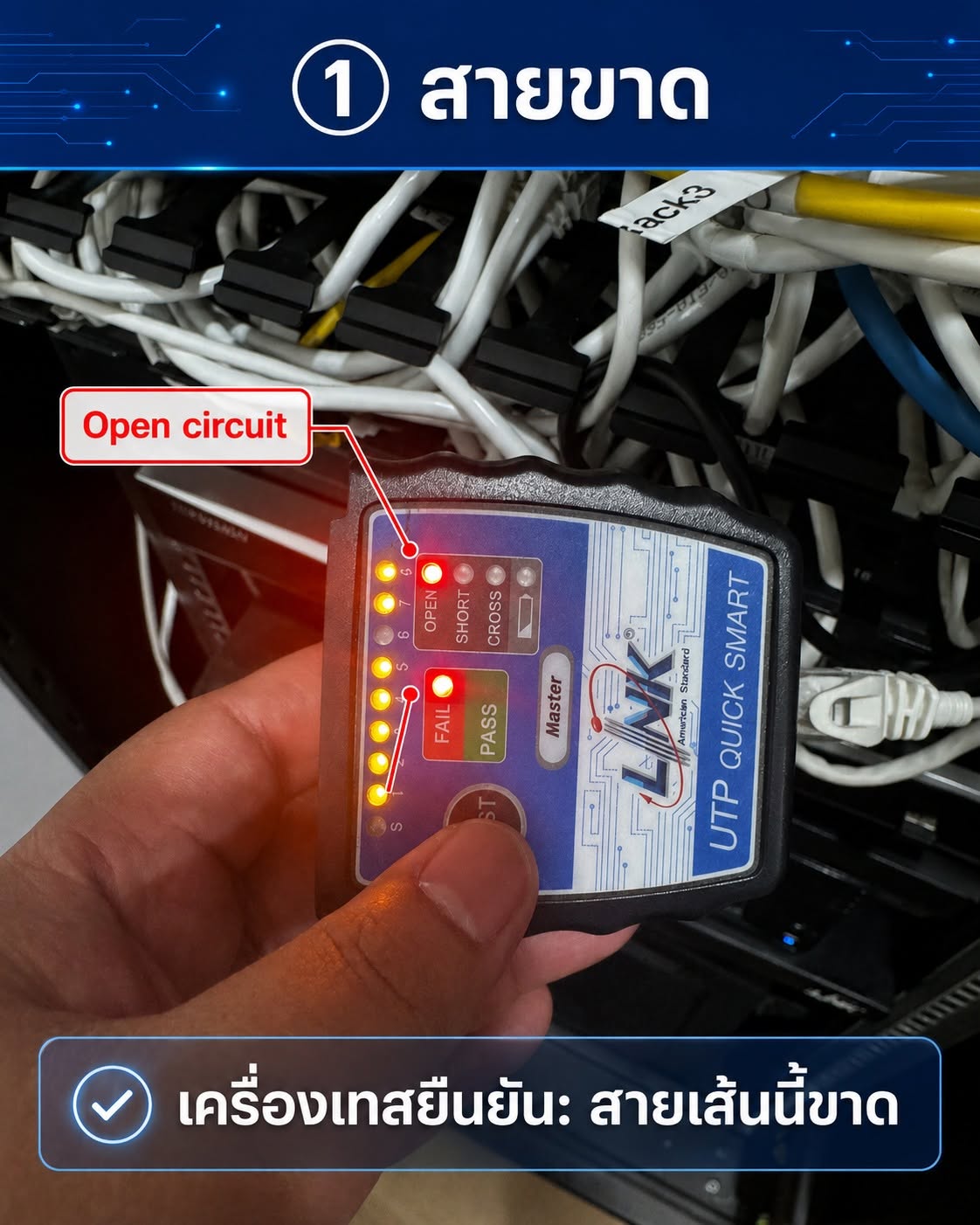 แก้ปัญหาสาย LAN ขาด ต่อยอดสู่การออกแบบ Network ที่คิดเผื่ออนาคต