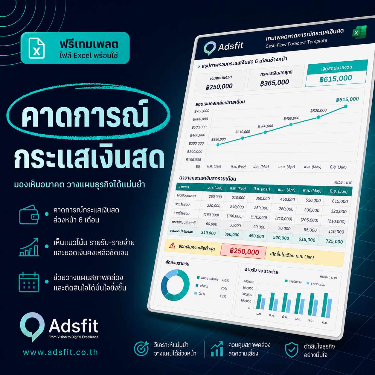 เทมเพลตประมาณการกระแสเงินสด (Cash Flow Forecast)